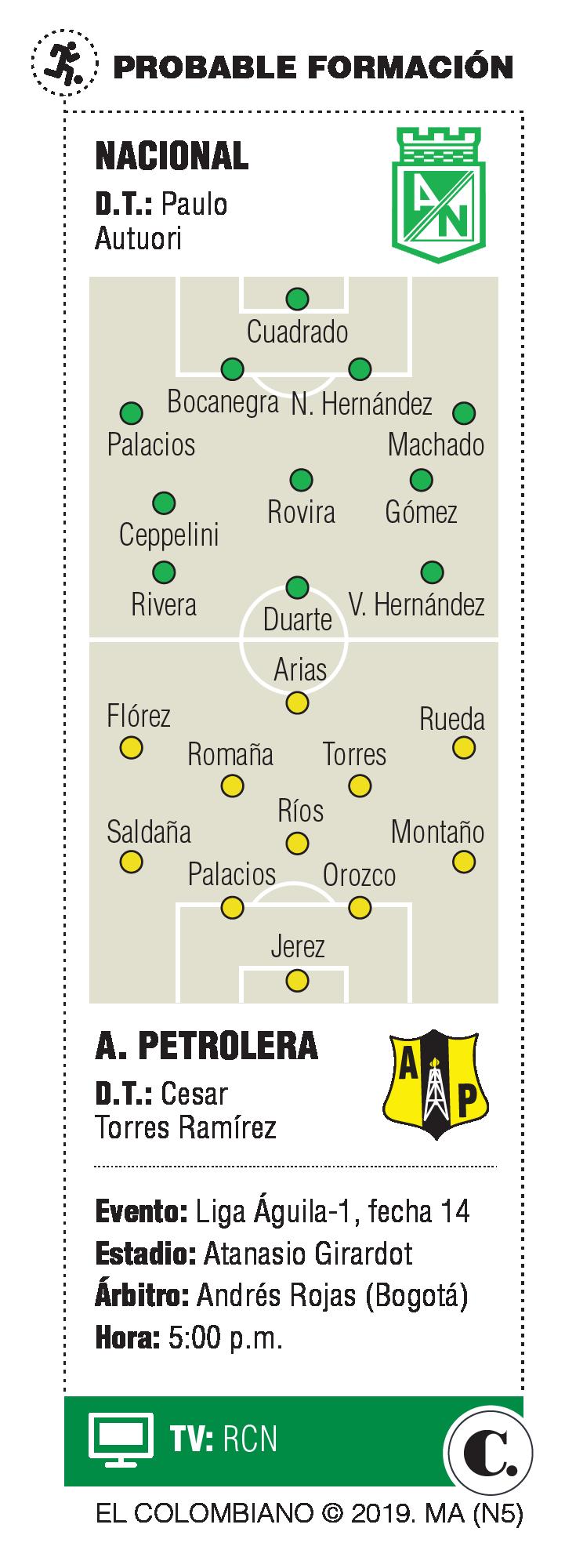 InfogrÃ¡fico