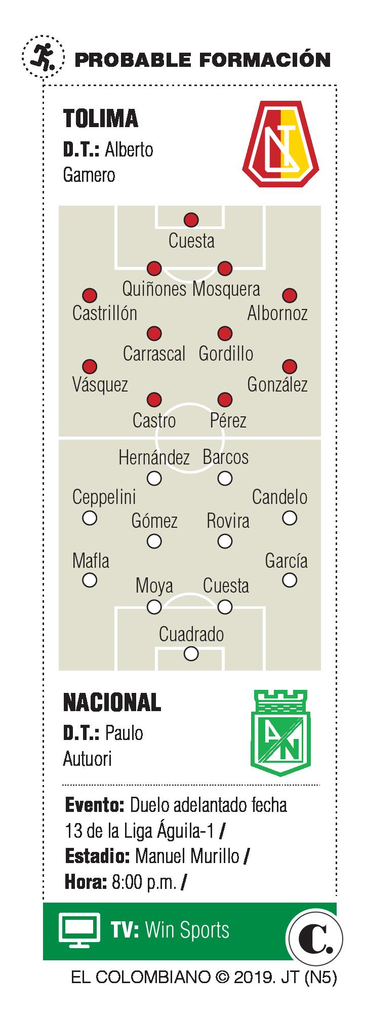InfogrÃ¡fico
