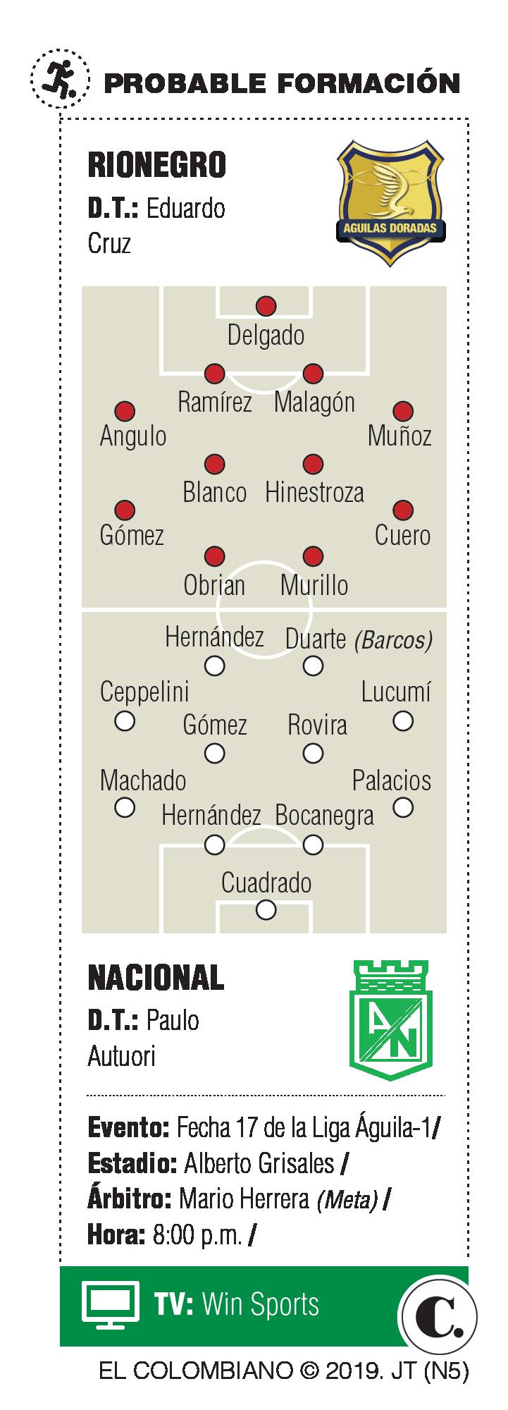 InfogrÃ¡fico