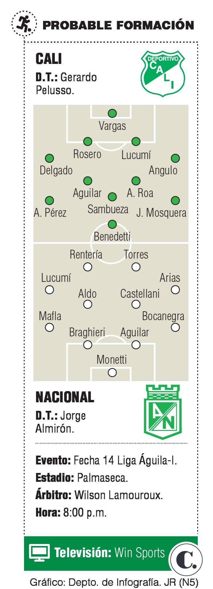 InfogrÃ¡fico