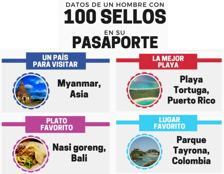 Cinco consejos de viaje por el mochilero paisa que planea ir al espacio