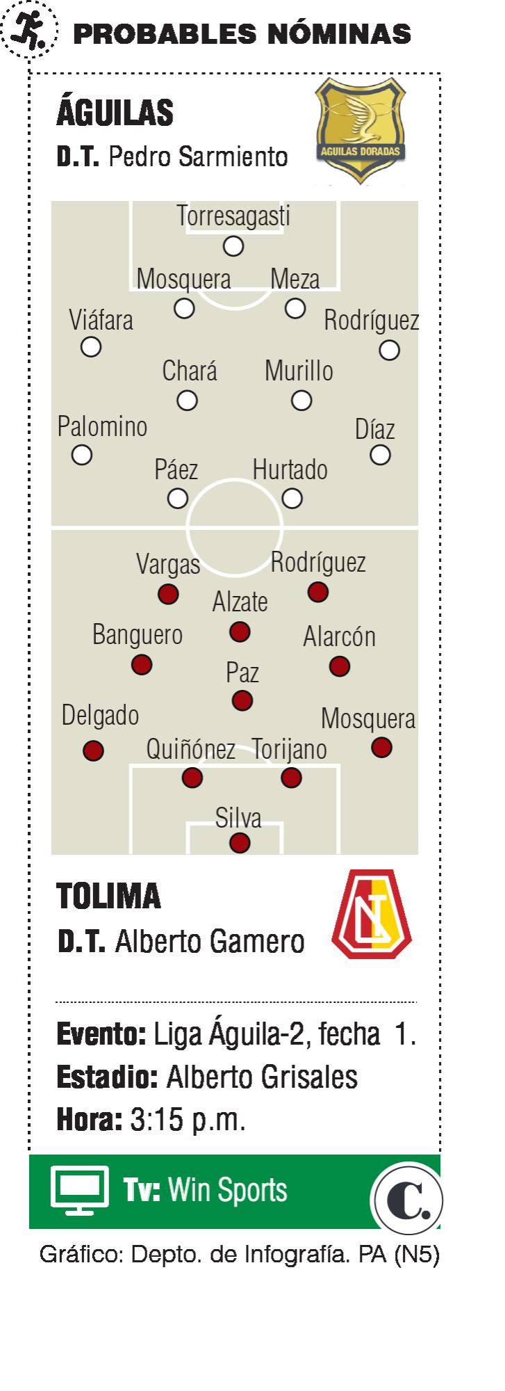 InfogrÃ¡fico