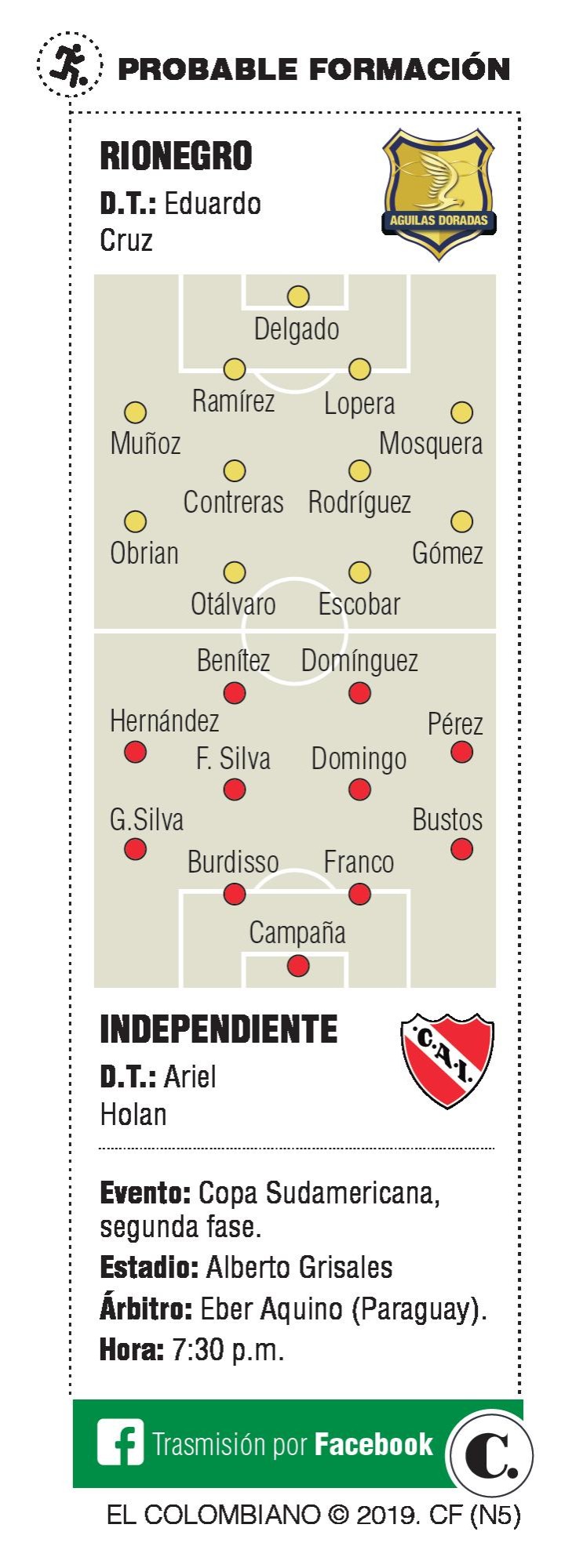 Rionegro-Independiente, partido de primer nivel 