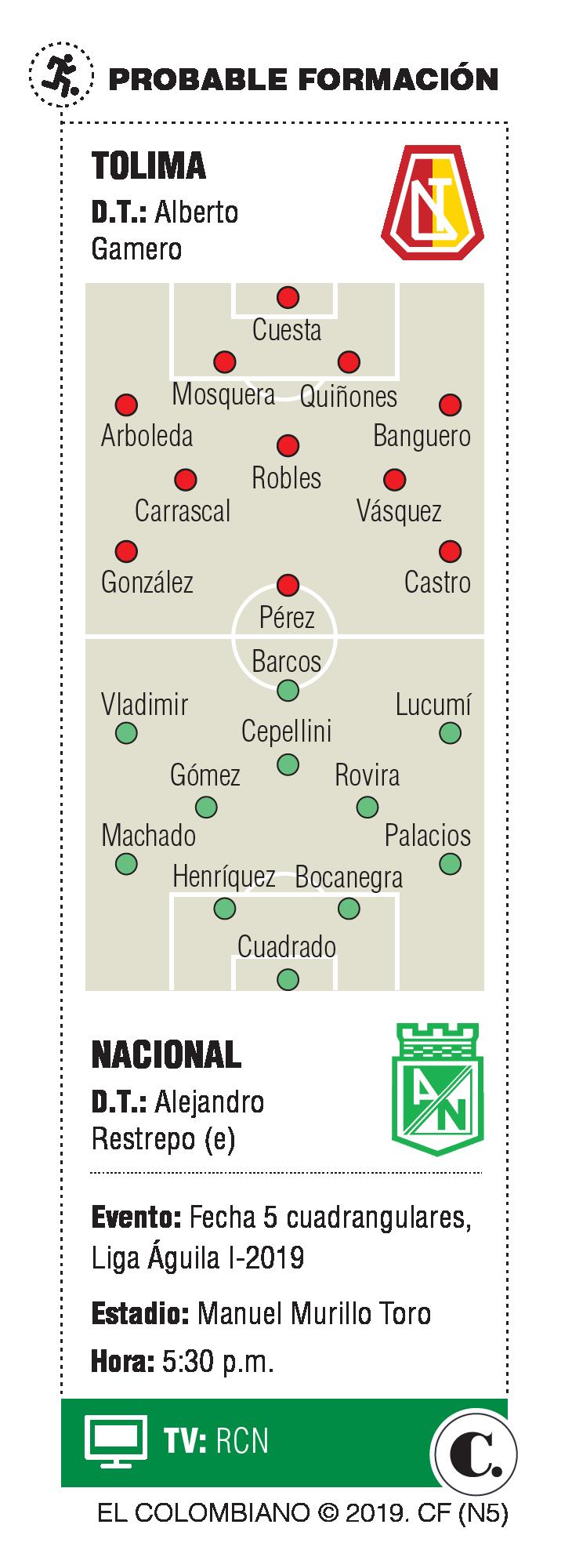 InfogrÃ¡fico
