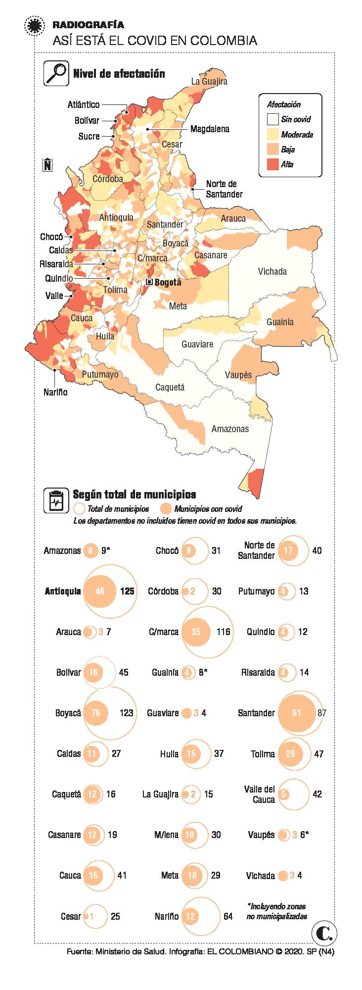InfogrÃ¡fico
