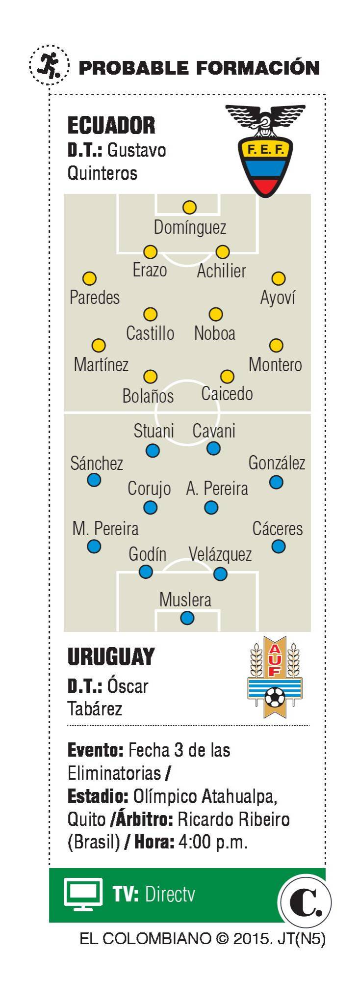 InfogrÃ¡fico