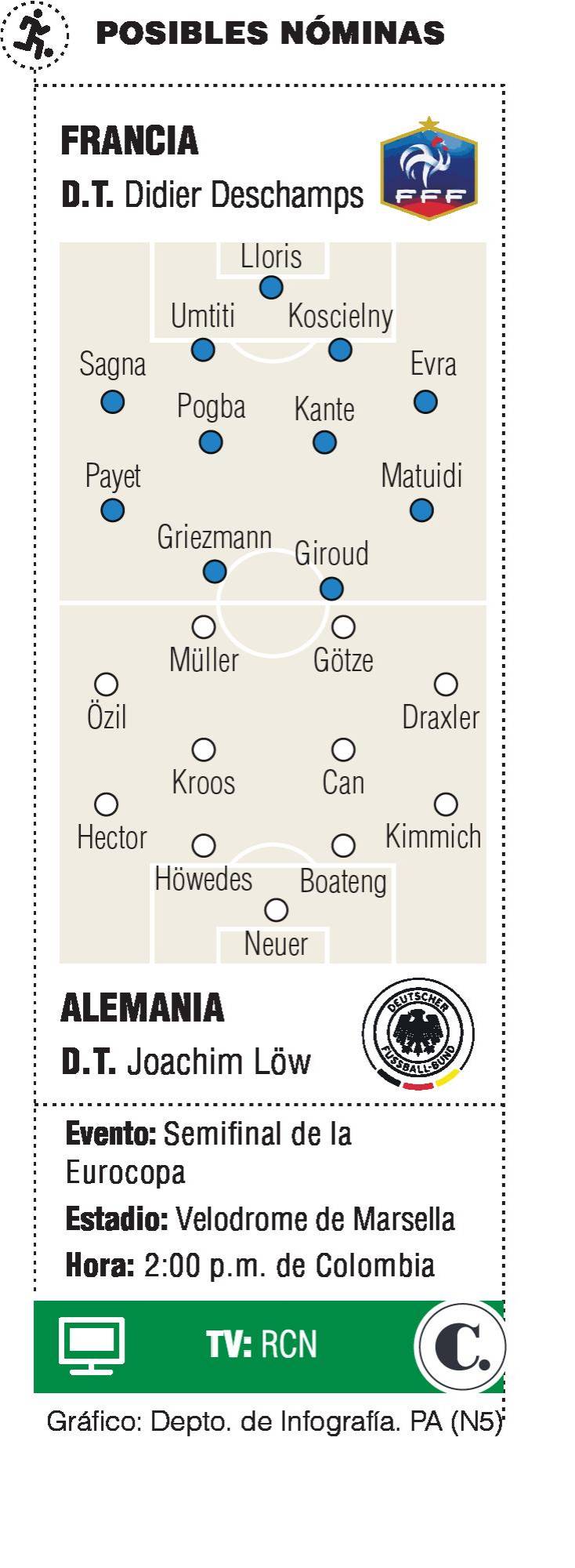 InfogrÃ¡fico