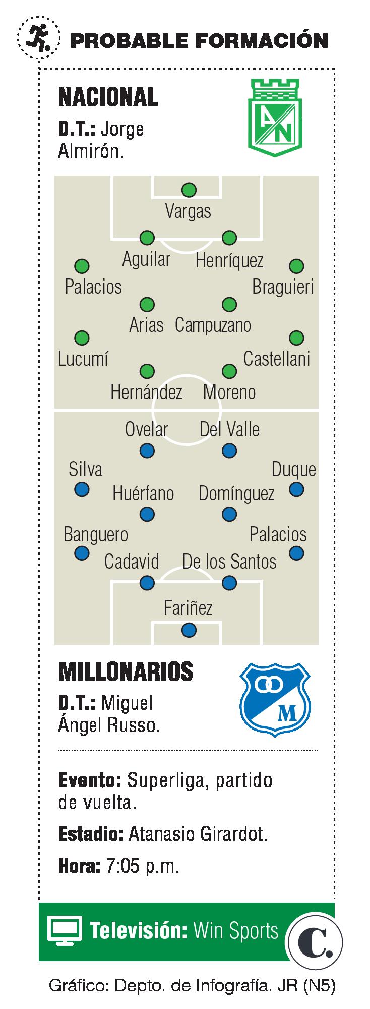 InfogrÃ¡fico