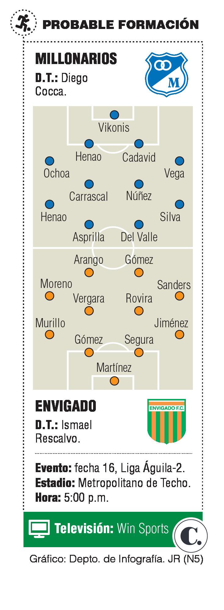 InfogrÃ¡fico