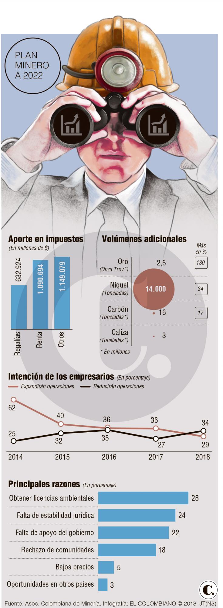 InfogrÃ¡fico