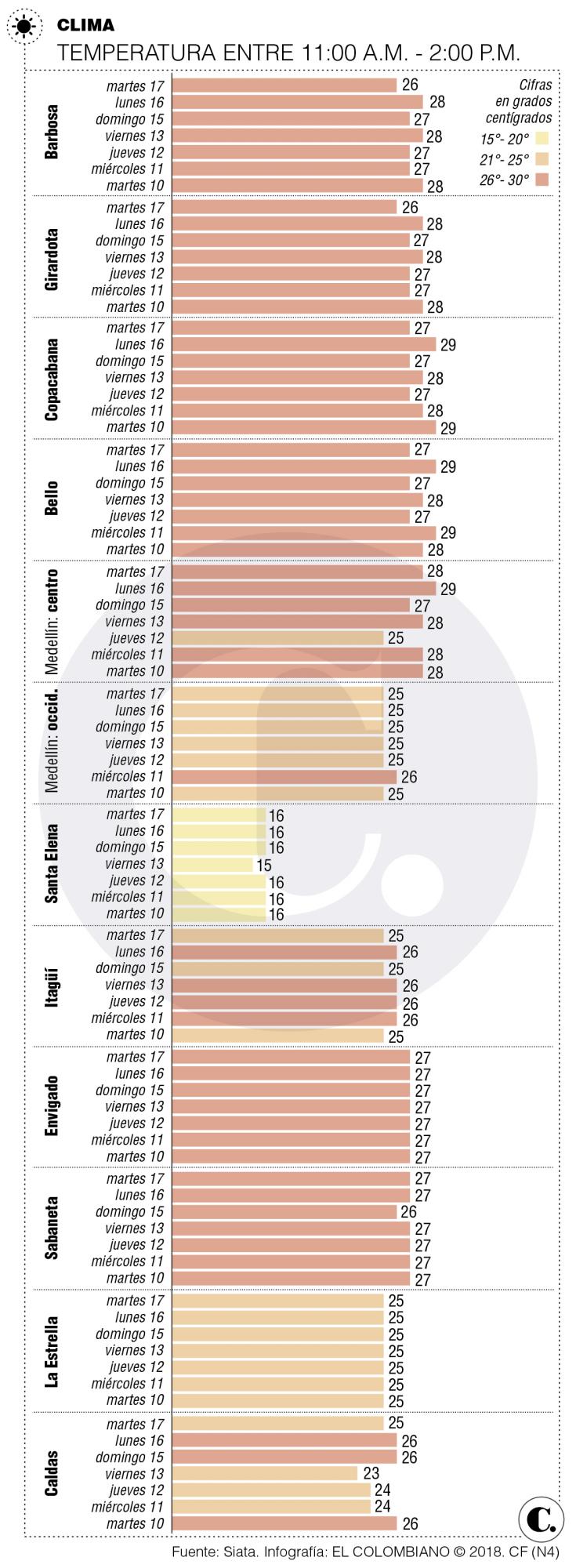 InfogrÃ¡fico