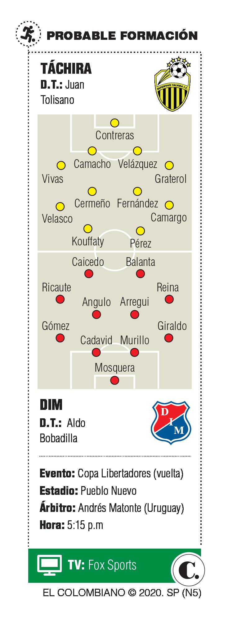 InfogrÃ¡fico