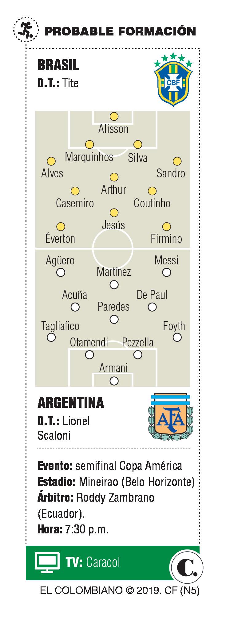 InfogrÃ¡fico