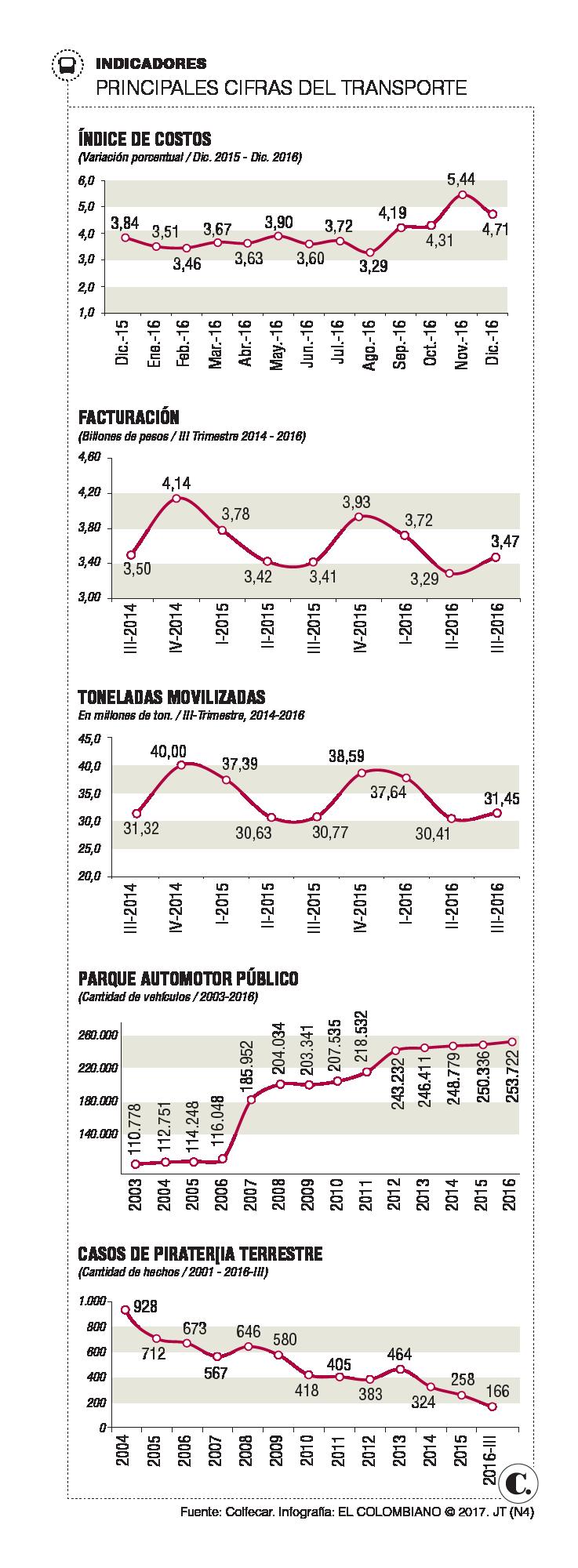 InfogrÃ¡fico