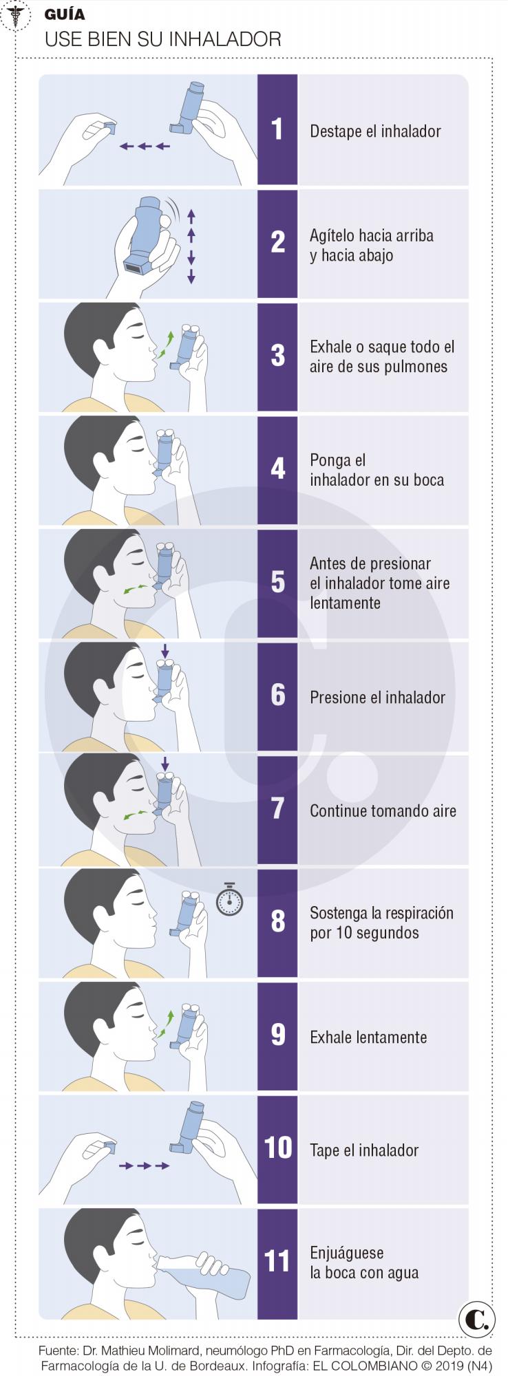 InfogrÃ¡fico