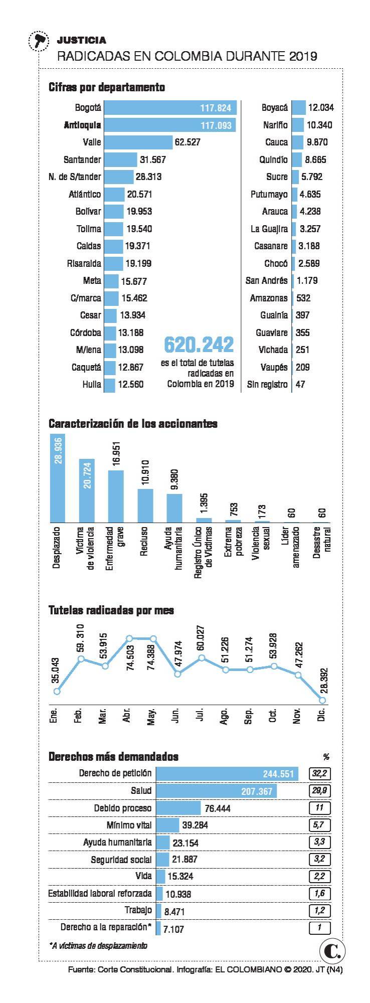 InfogrÃ¡fico