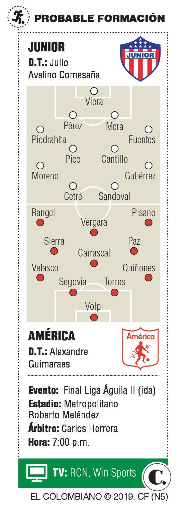 InfogrÃ¡fico