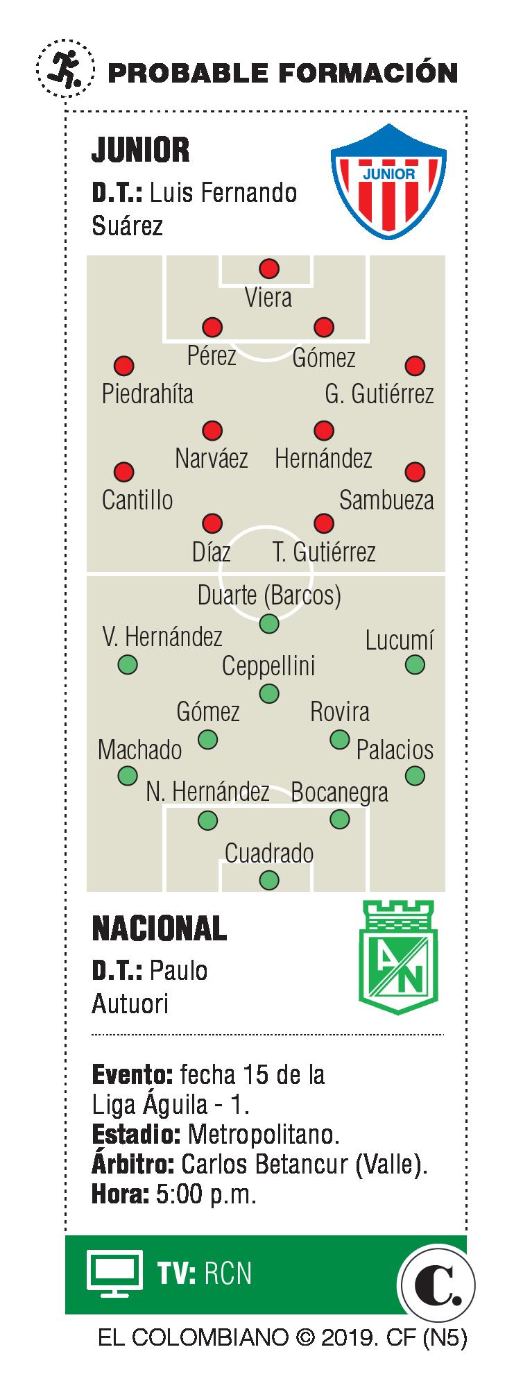InfogrÃ¡fico