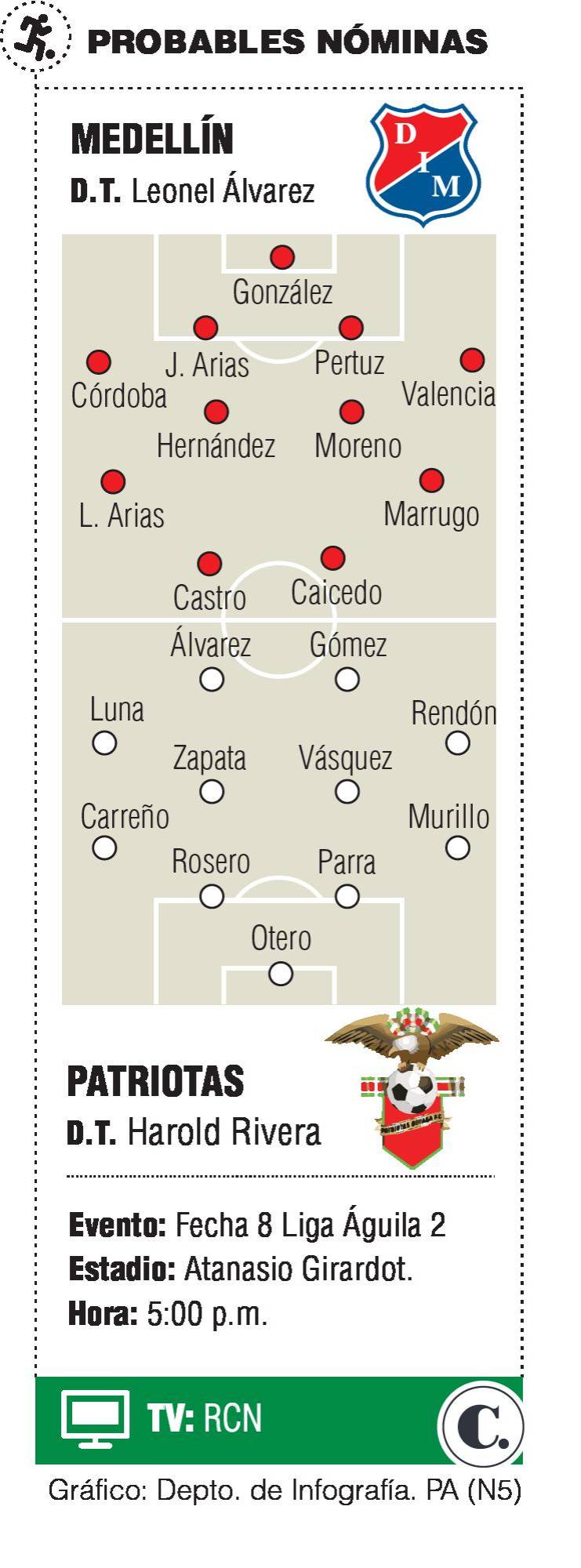InfogrÃ¡fico