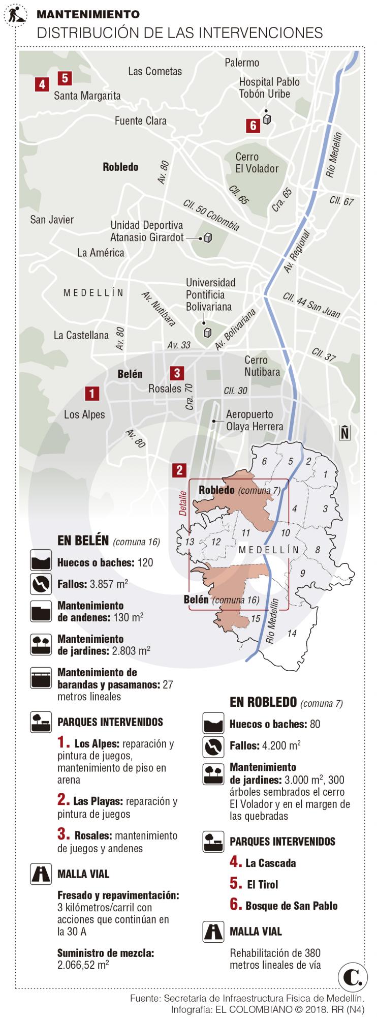 InfogrÃ¡fico