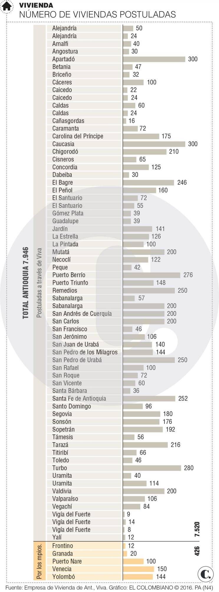 InfogrÃ¡fico