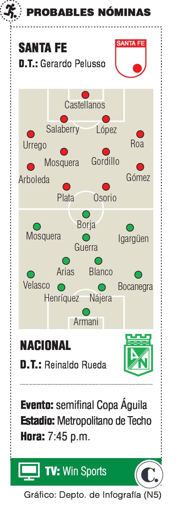 InfogrÃ¡fico
