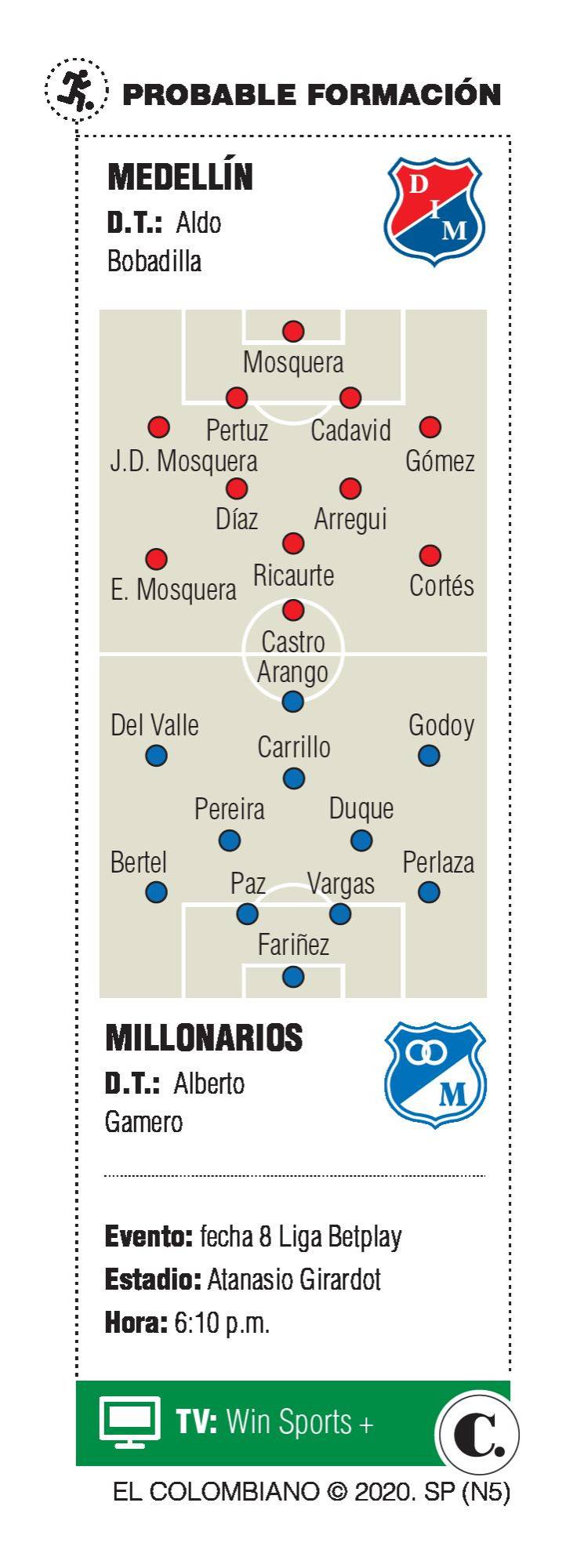 InfogrÃ¡fico