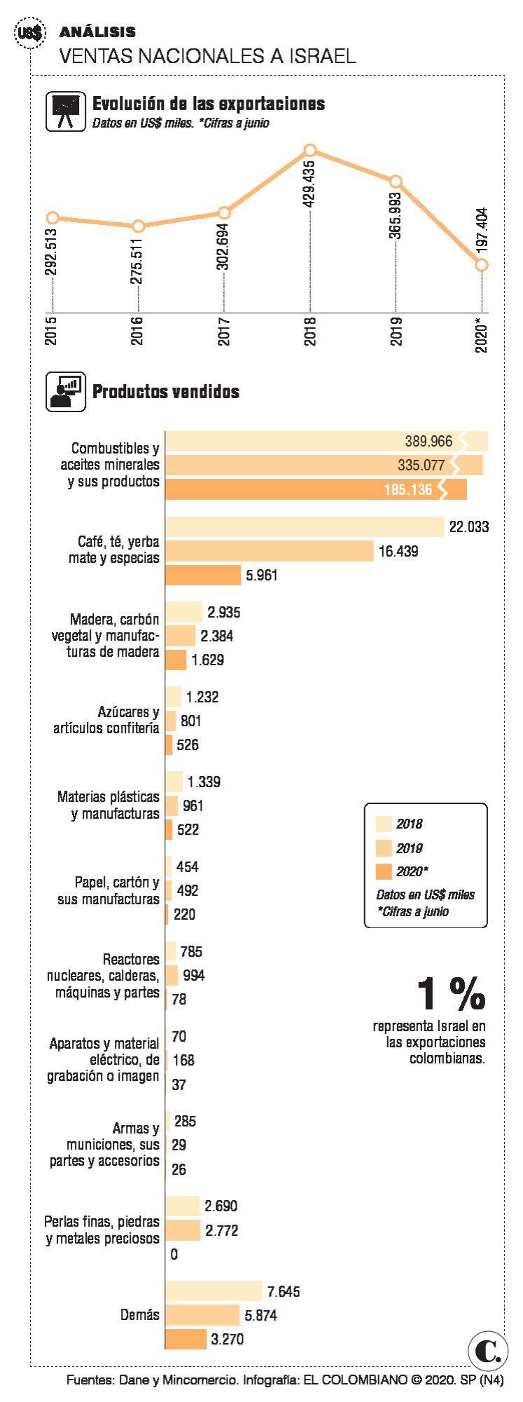 InfogrÃ¡fico