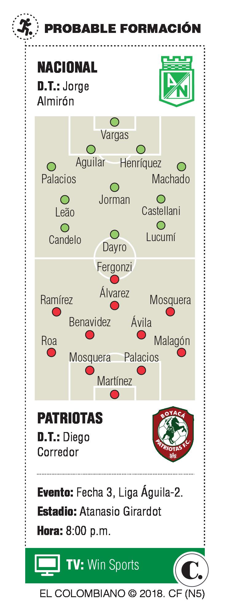 InfogrÃ¡fico