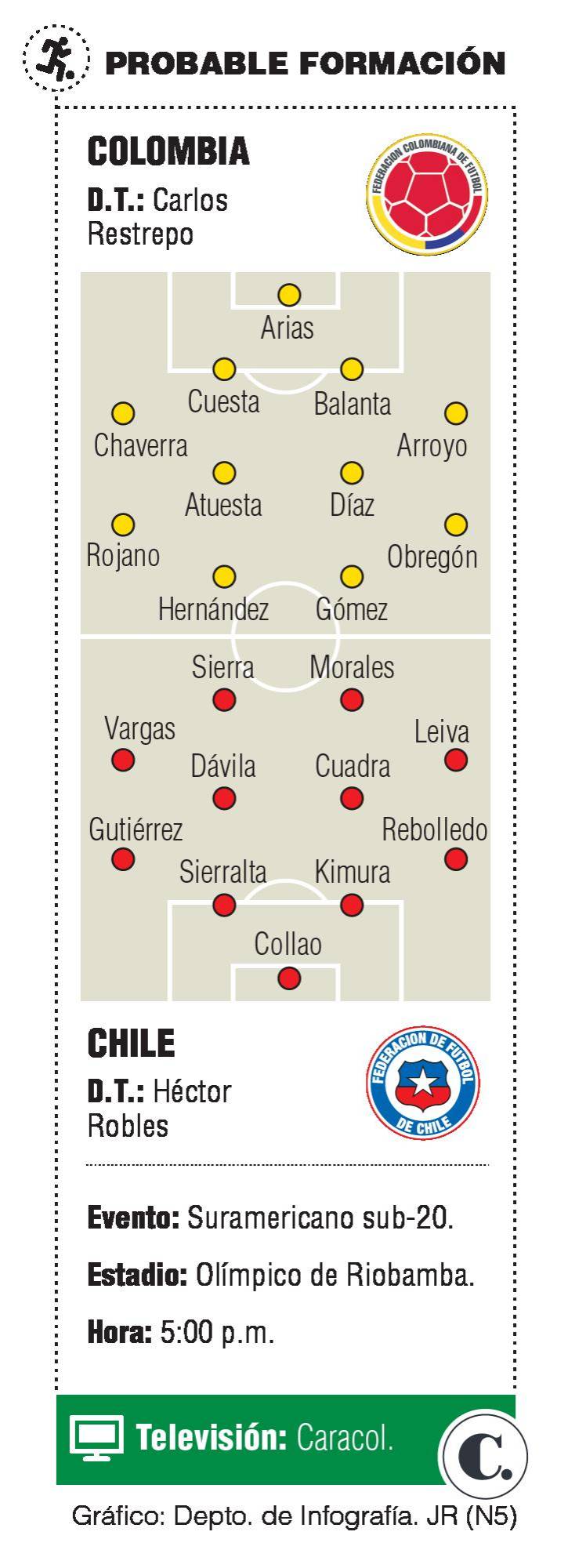 InfogrÃ¡fico