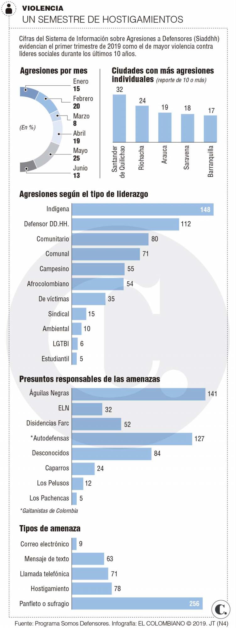 InfogrÃ¡fico
