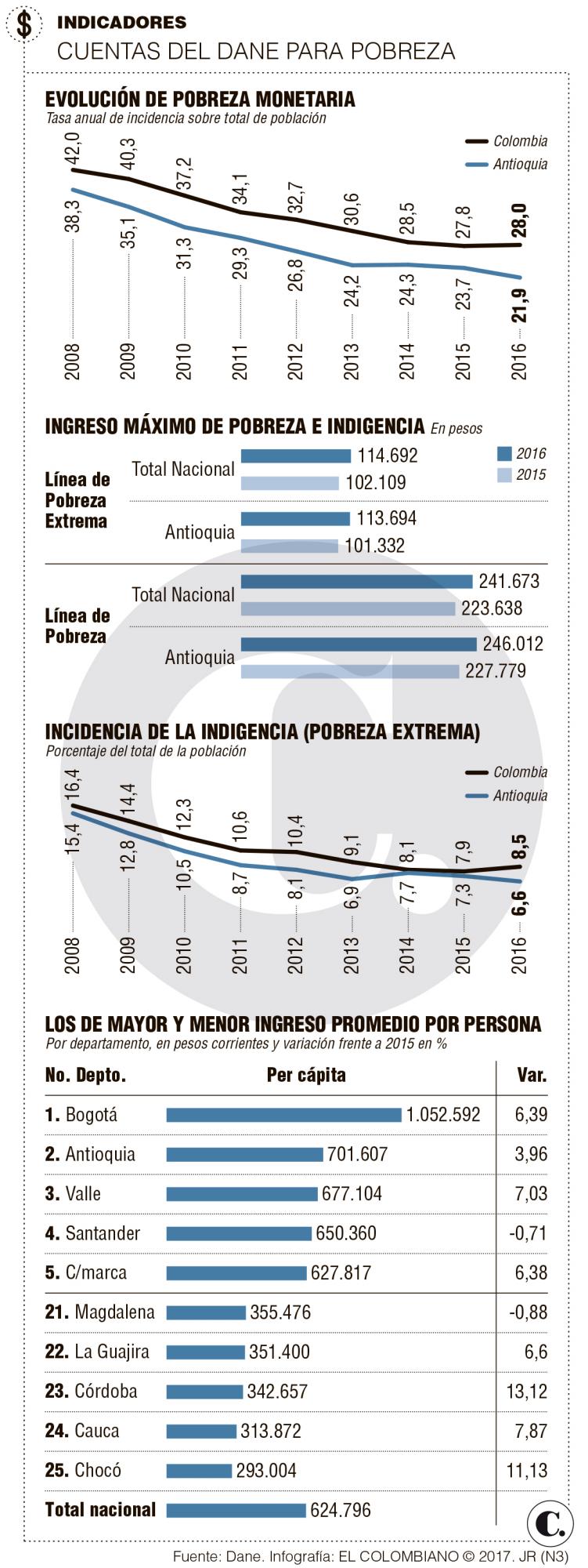 InfogrÃ¡fico