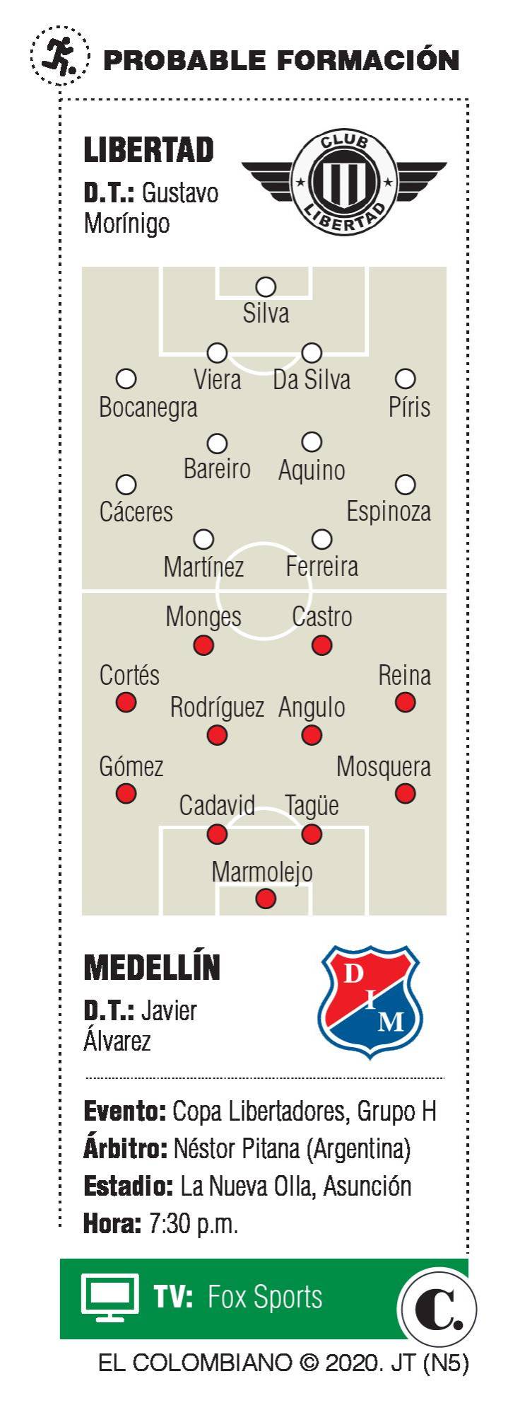InfogrÃ¡fico