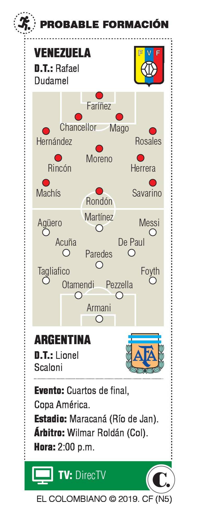 InfogrÃ¡fico