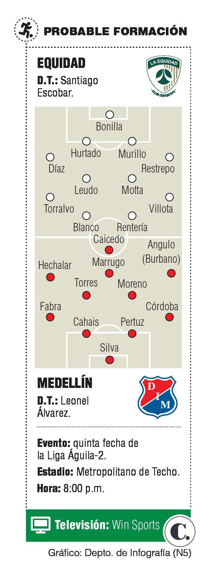 InfogrÃ¡fico