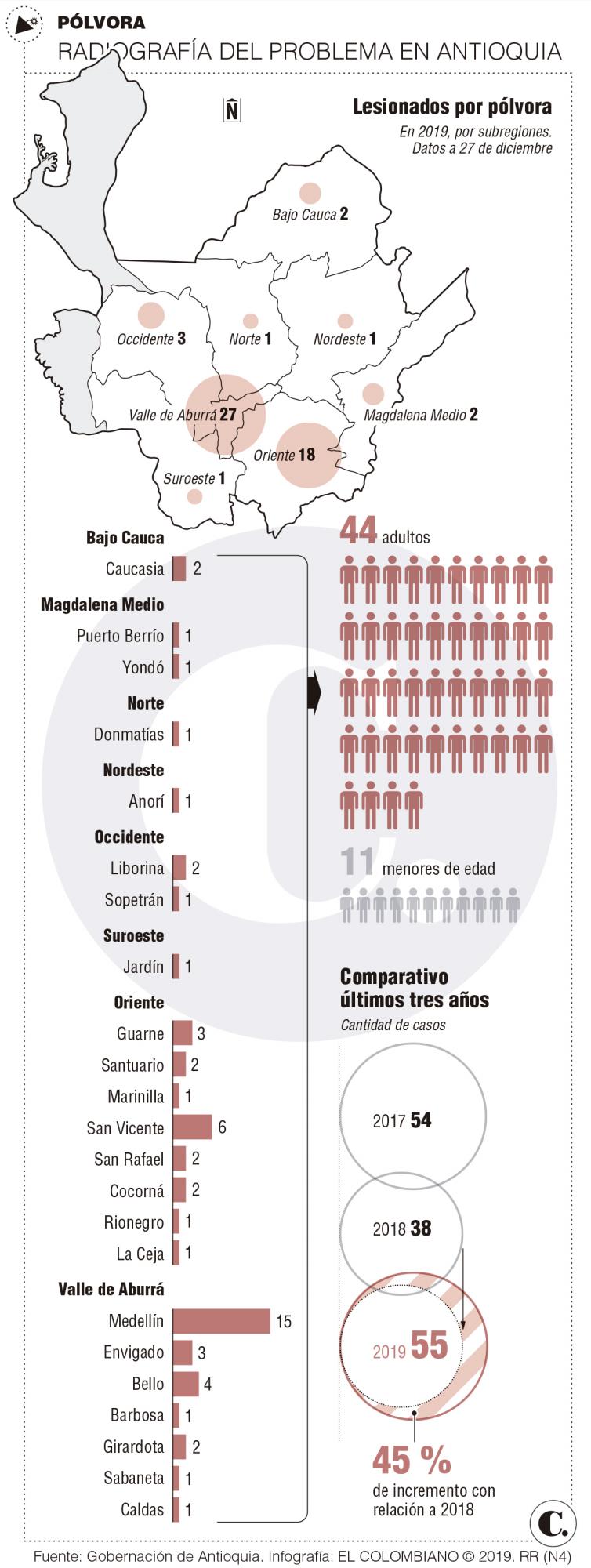 InfogrÃ¡fico