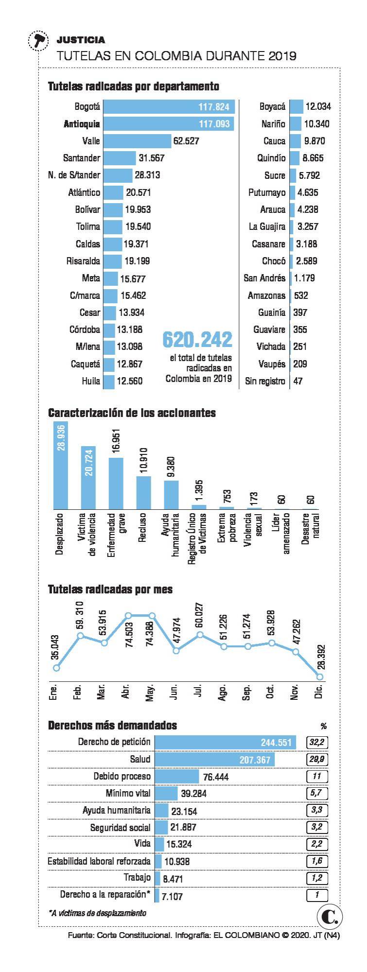 InfogrÃ¡fico