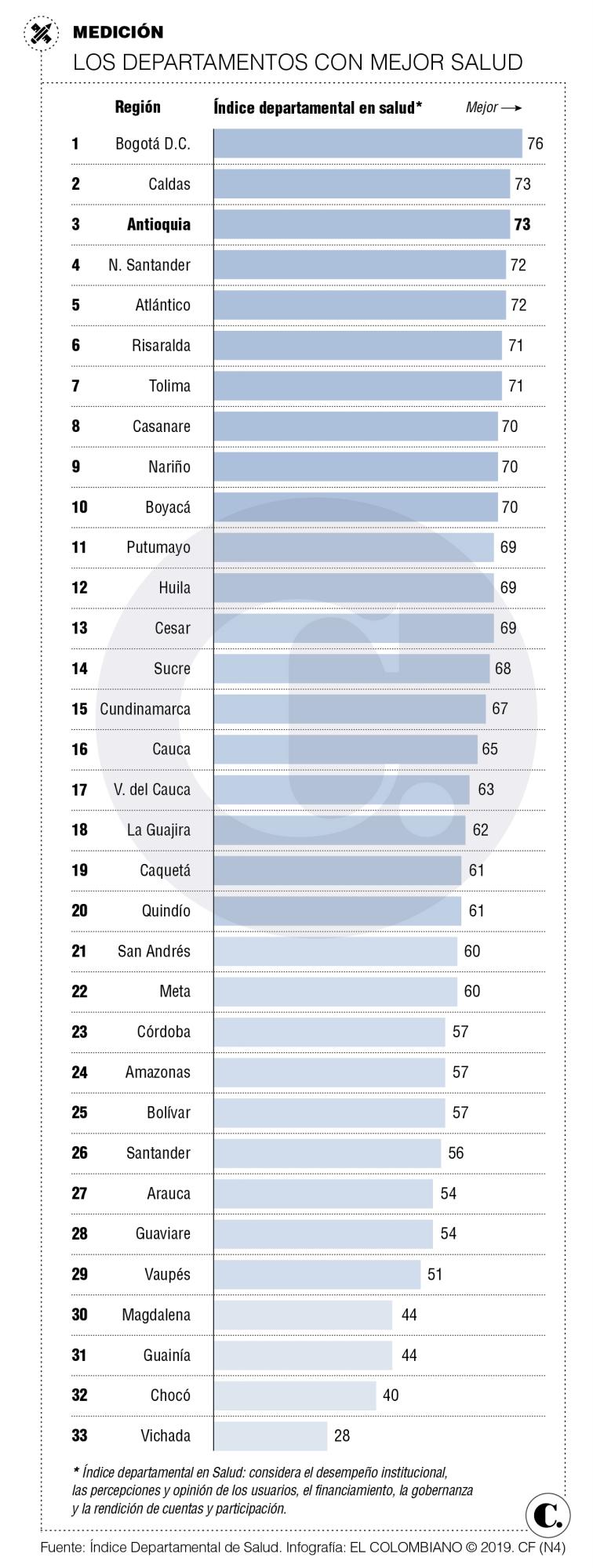 InfogrÃ¡fico