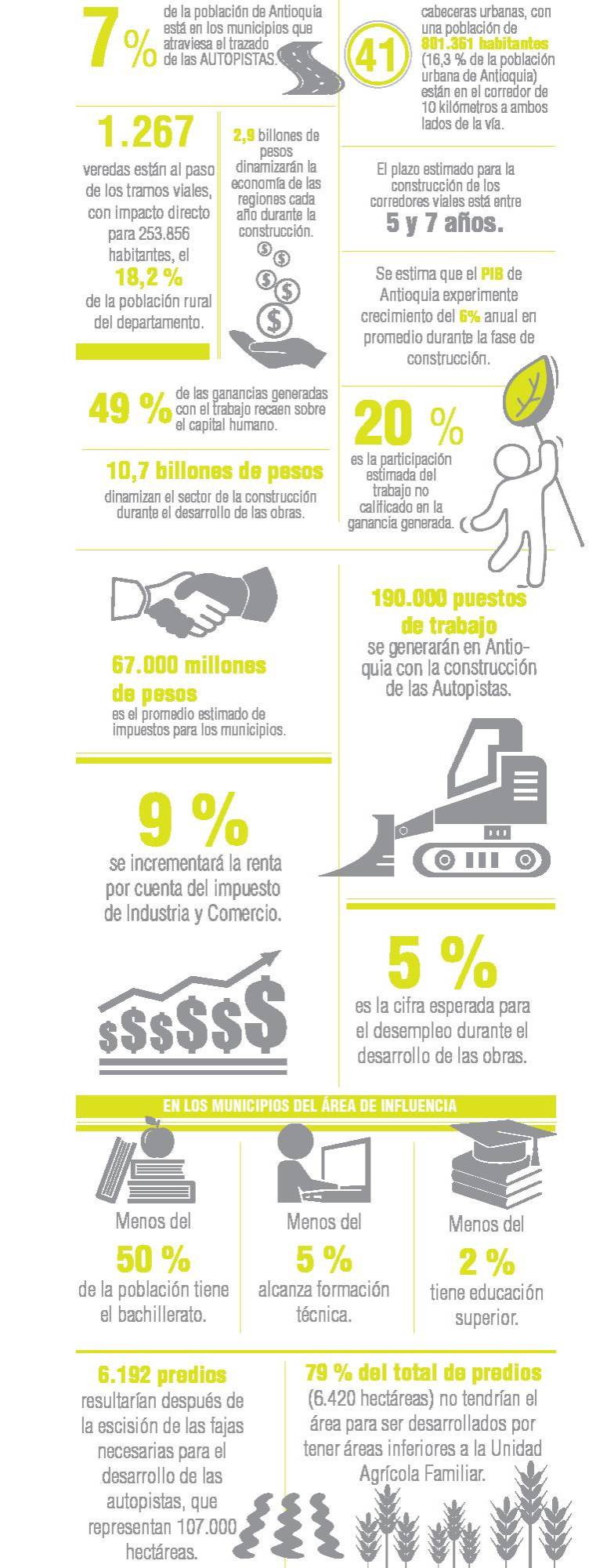 InfogrÃ¡fico