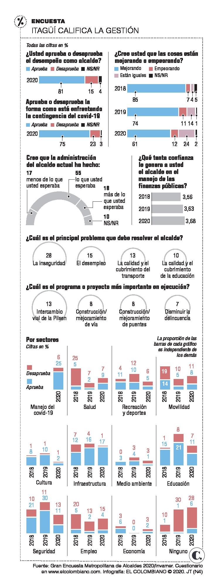InfogrÃ¡fico