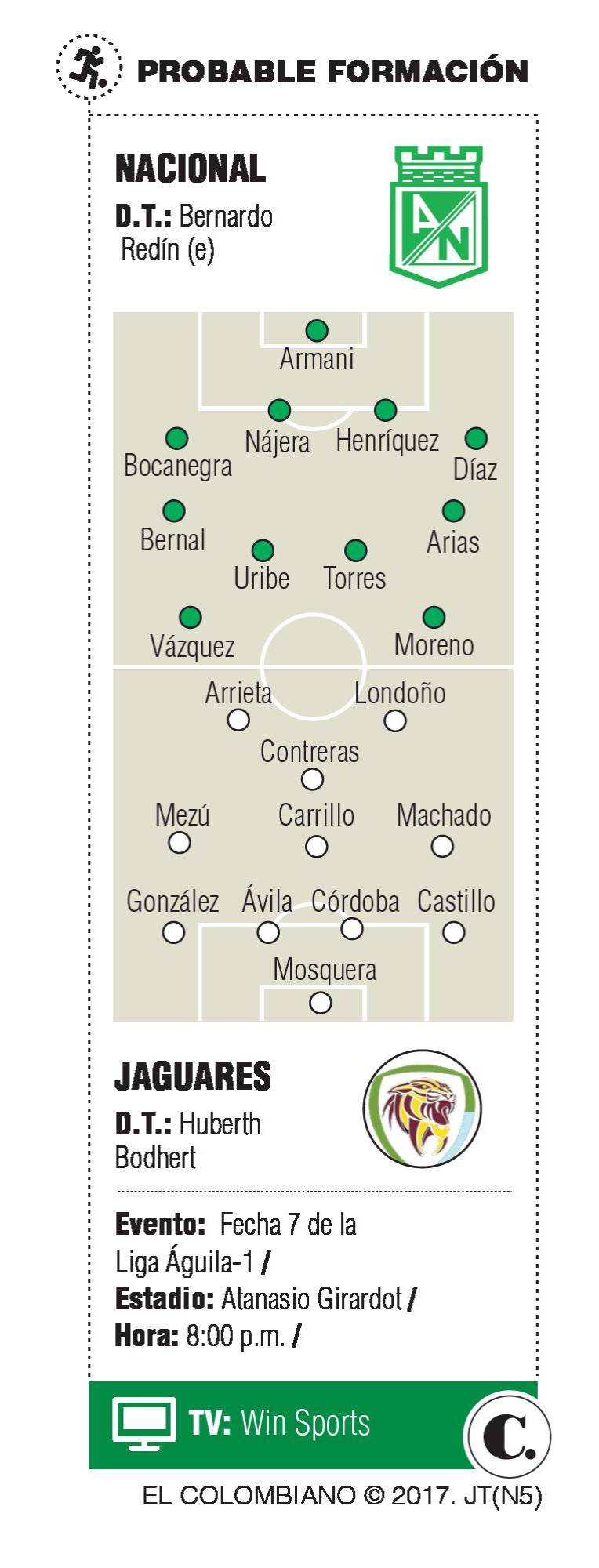 InfogrÃ¡fico