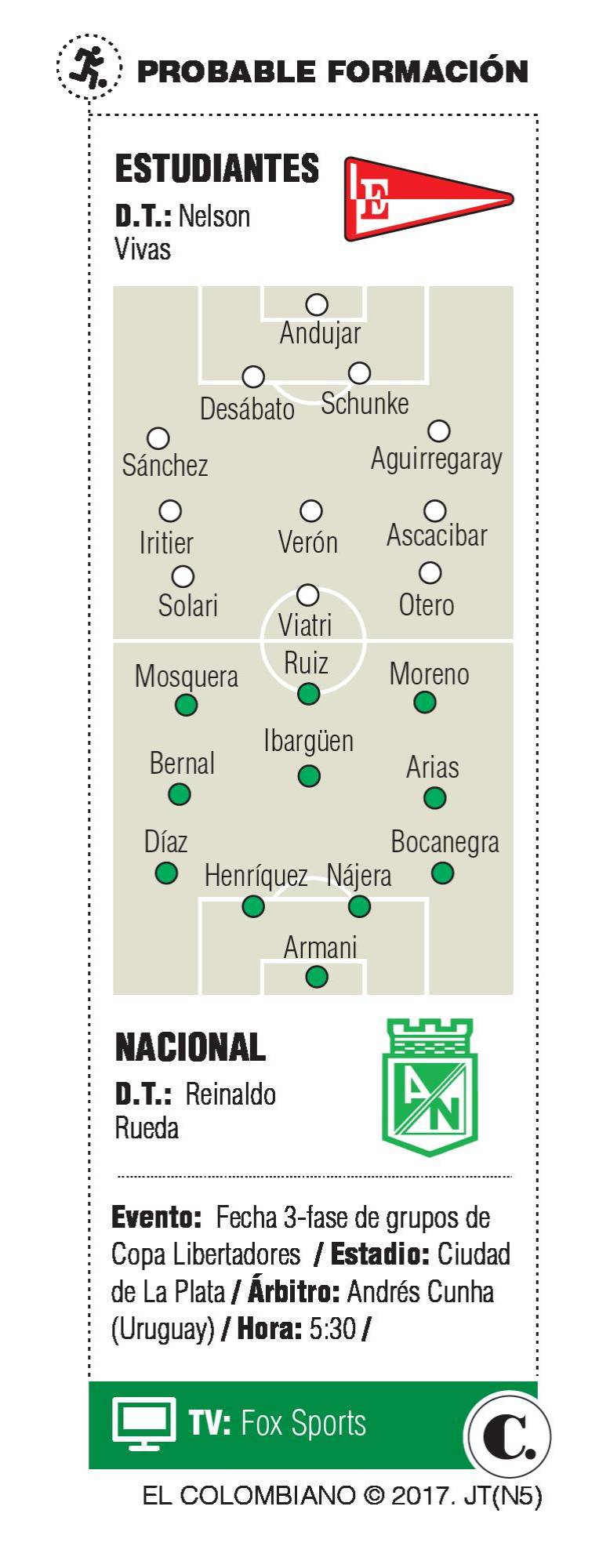 InfogrÃ¡fico