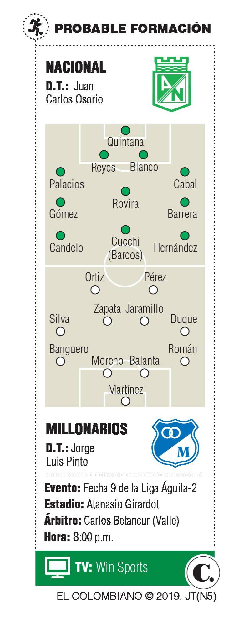 InfogrÃ¡fico