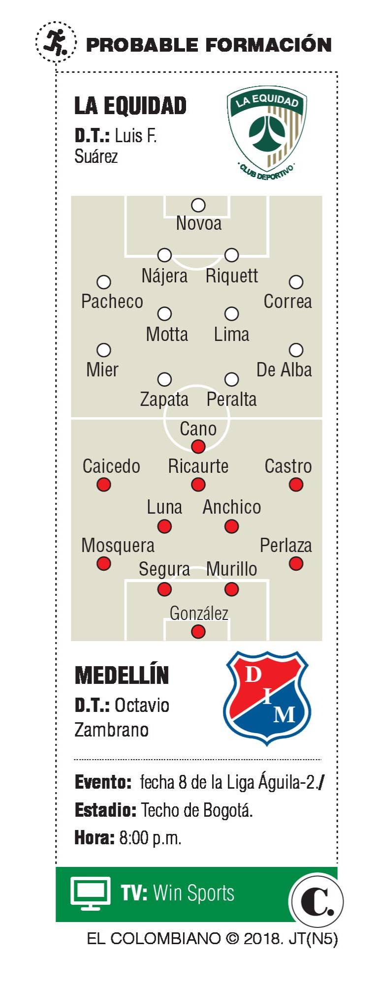 InfogrÃ¡fico