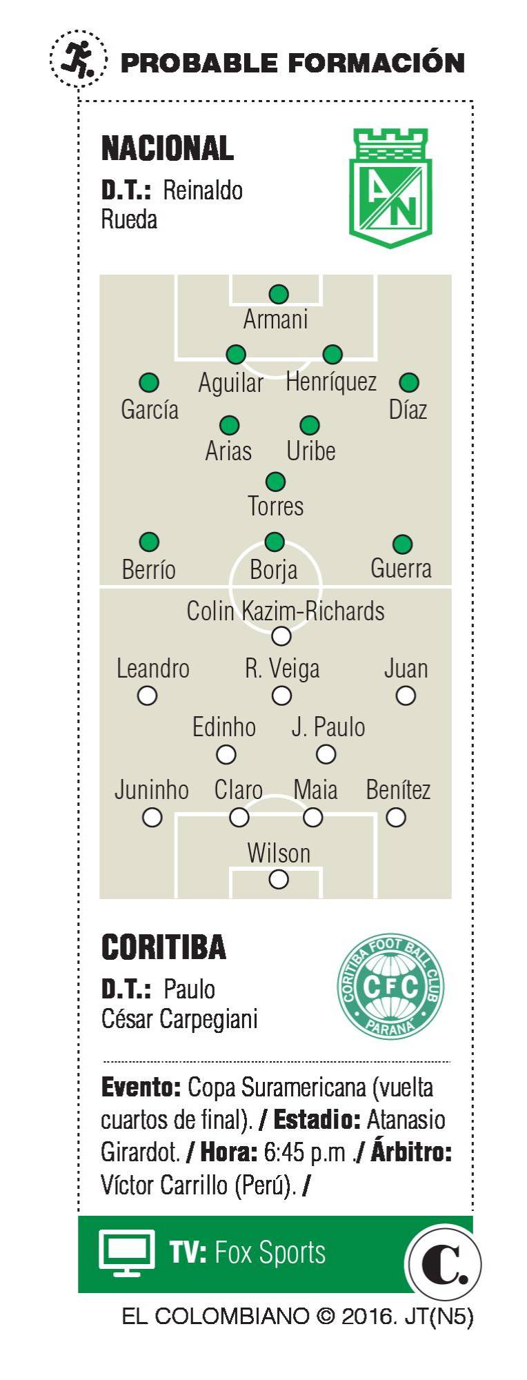 InfogrÃ¡fico