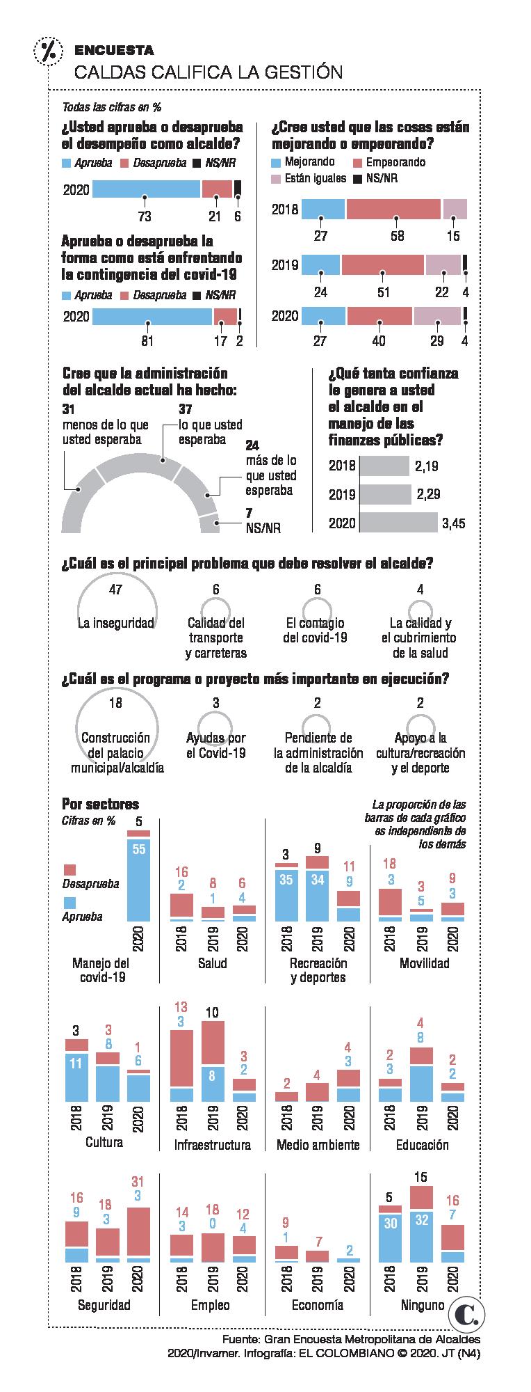 InfogrÃ¡fico