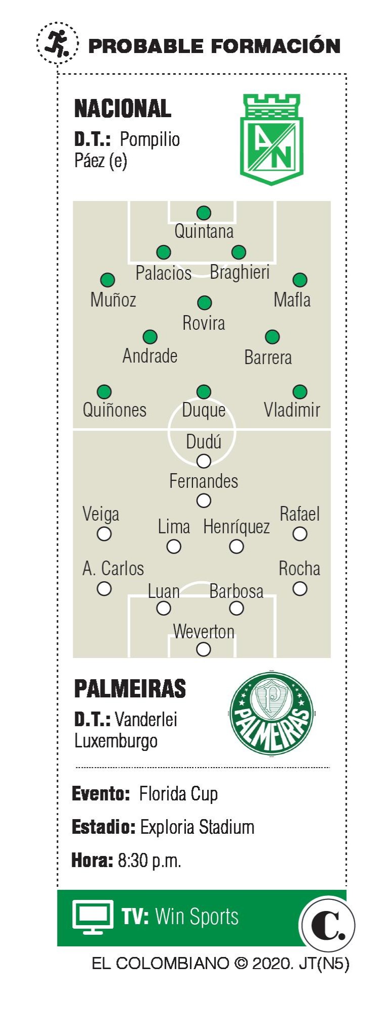 Nacional-Palmeiras, un encuentro muy atractivo