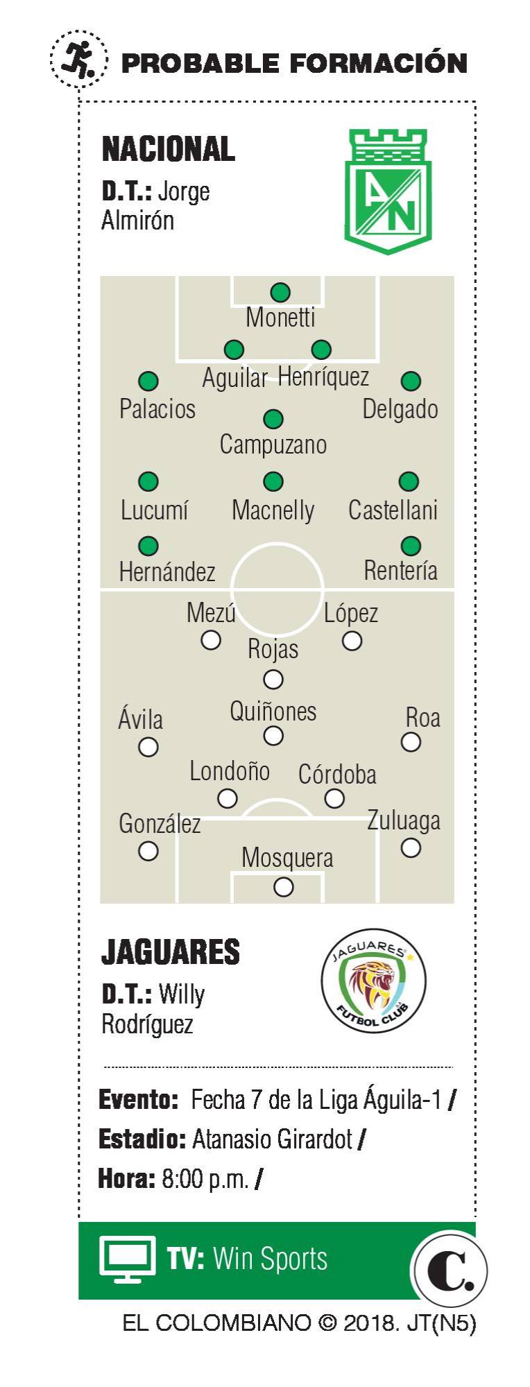 InfogrÃ¡fico