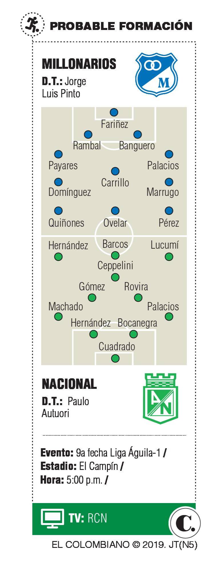 InfogrÃ¡fico