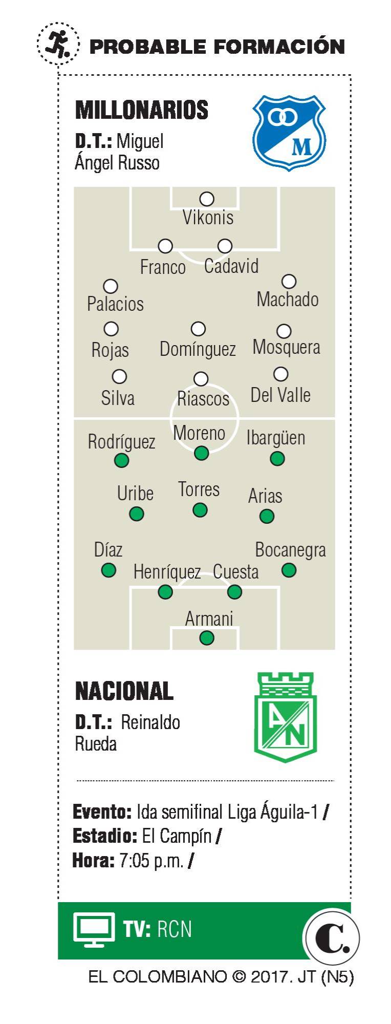 InfogrÃ¡fico